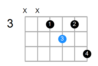 Bm7/F Chord